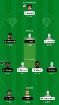 BUK vs IGM Dream11 Prediction - Sharjah CBFS T20